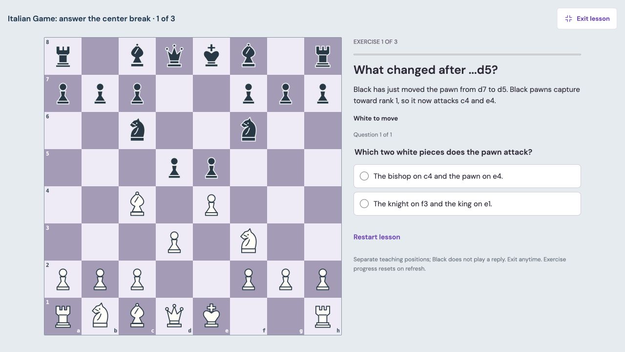 The Italian Game teaching position after Black plays d5, with a question about its two targets.