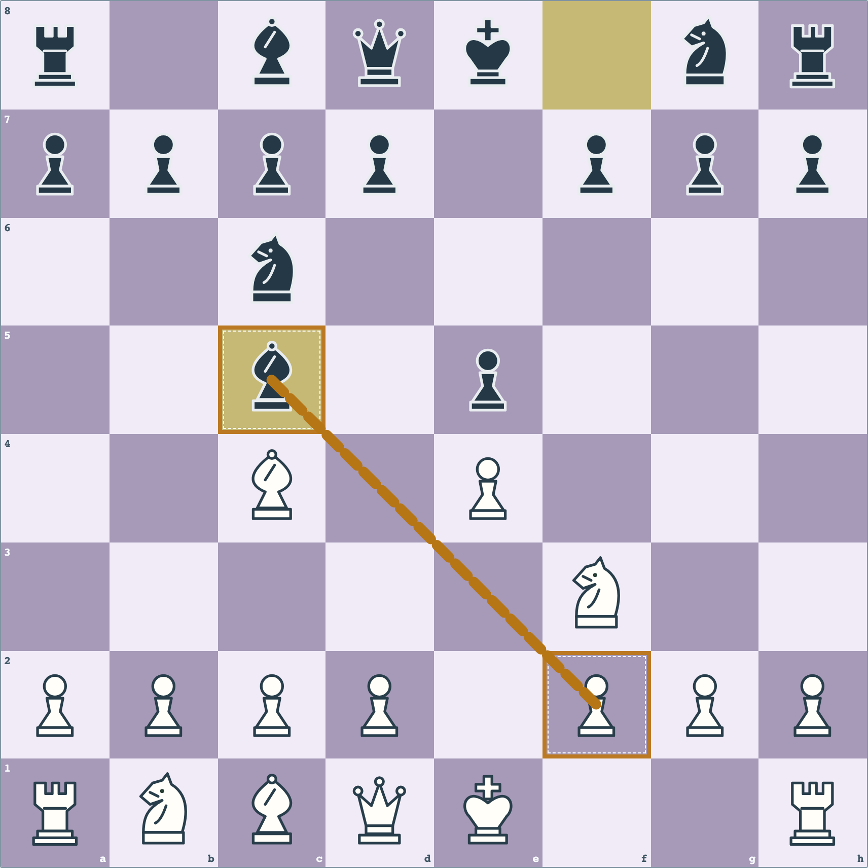 Italian Game after both bishops develop: White’s bishop is on c4 and Black’s bishop is on c5.